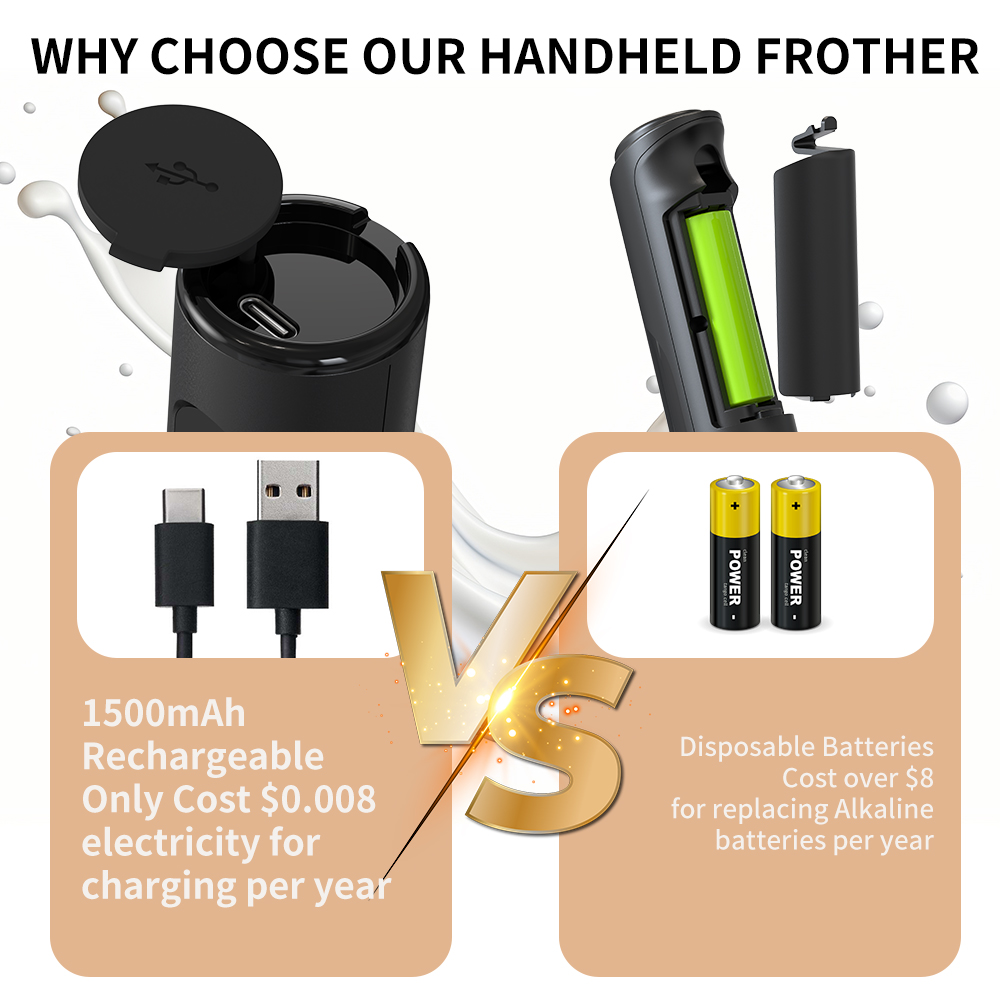 3 in 1 Electric Handheld Milk  - Kitchen Appliances Australia ulasan dan harga