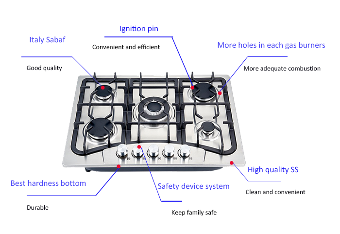 Kitchen Appliances Built in St - Kitchen Appliances Quality ulasan dan harga